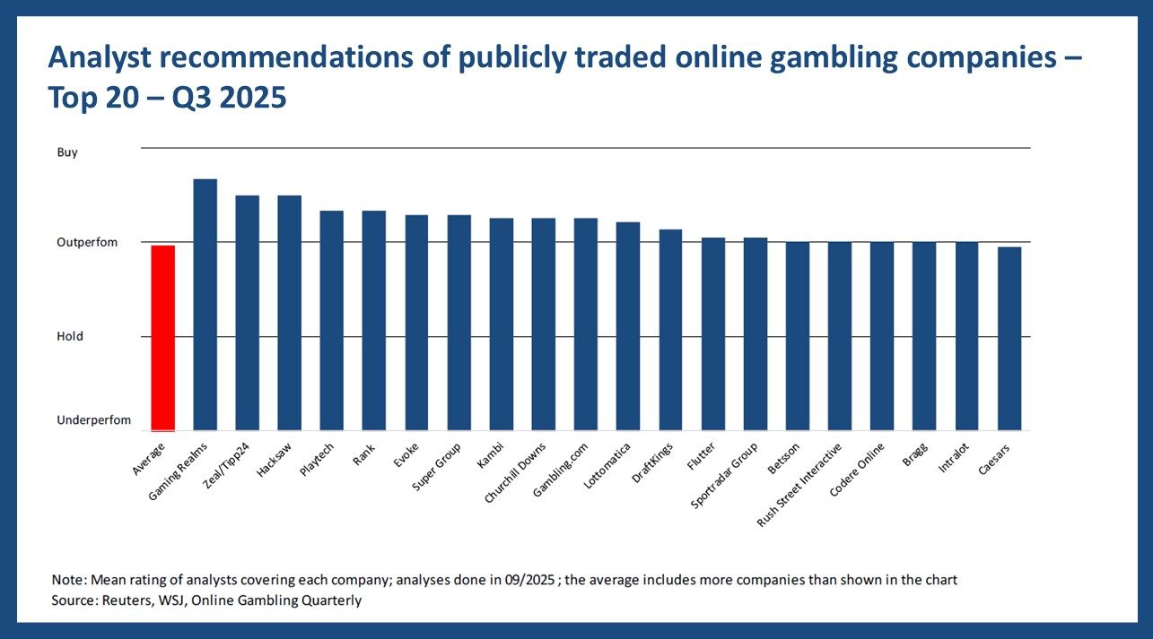Analyst recom - Q3 2025
