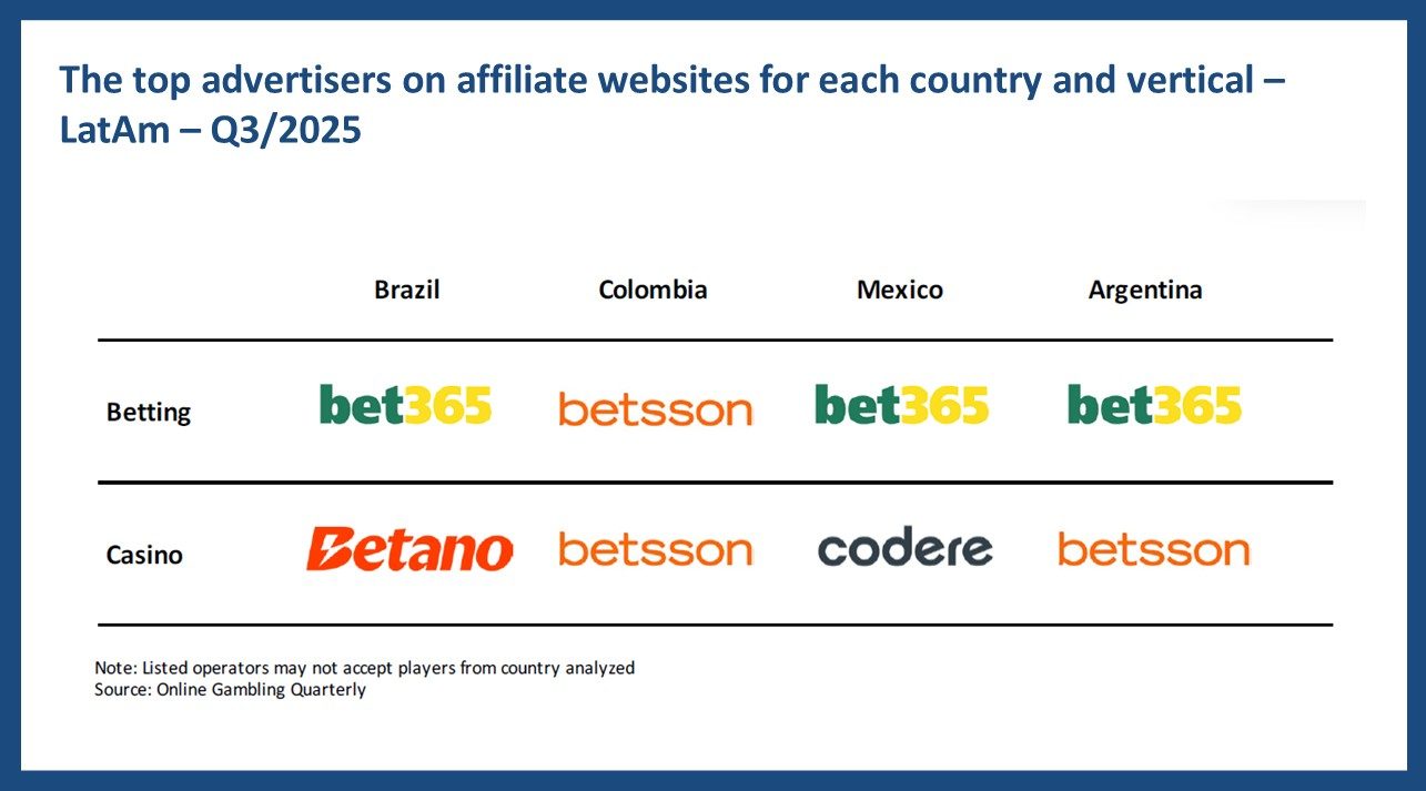 Latam Affiliates Q3 2025 - chart 2