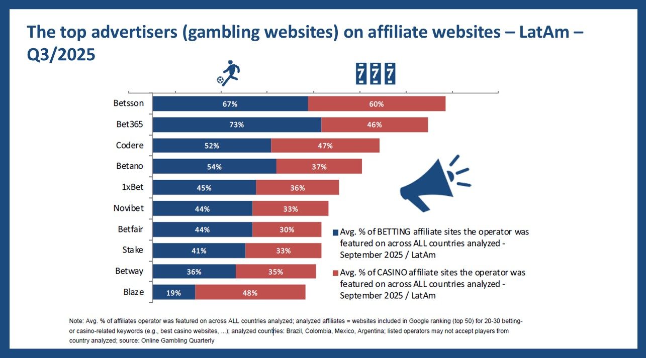 Latam Affiliates Q3 2025