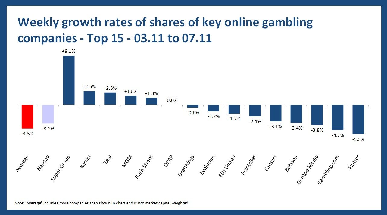 Share Graphs - WEEKLY - 07-11-25