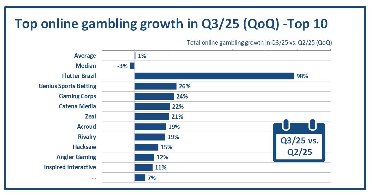QoQ revenue growth