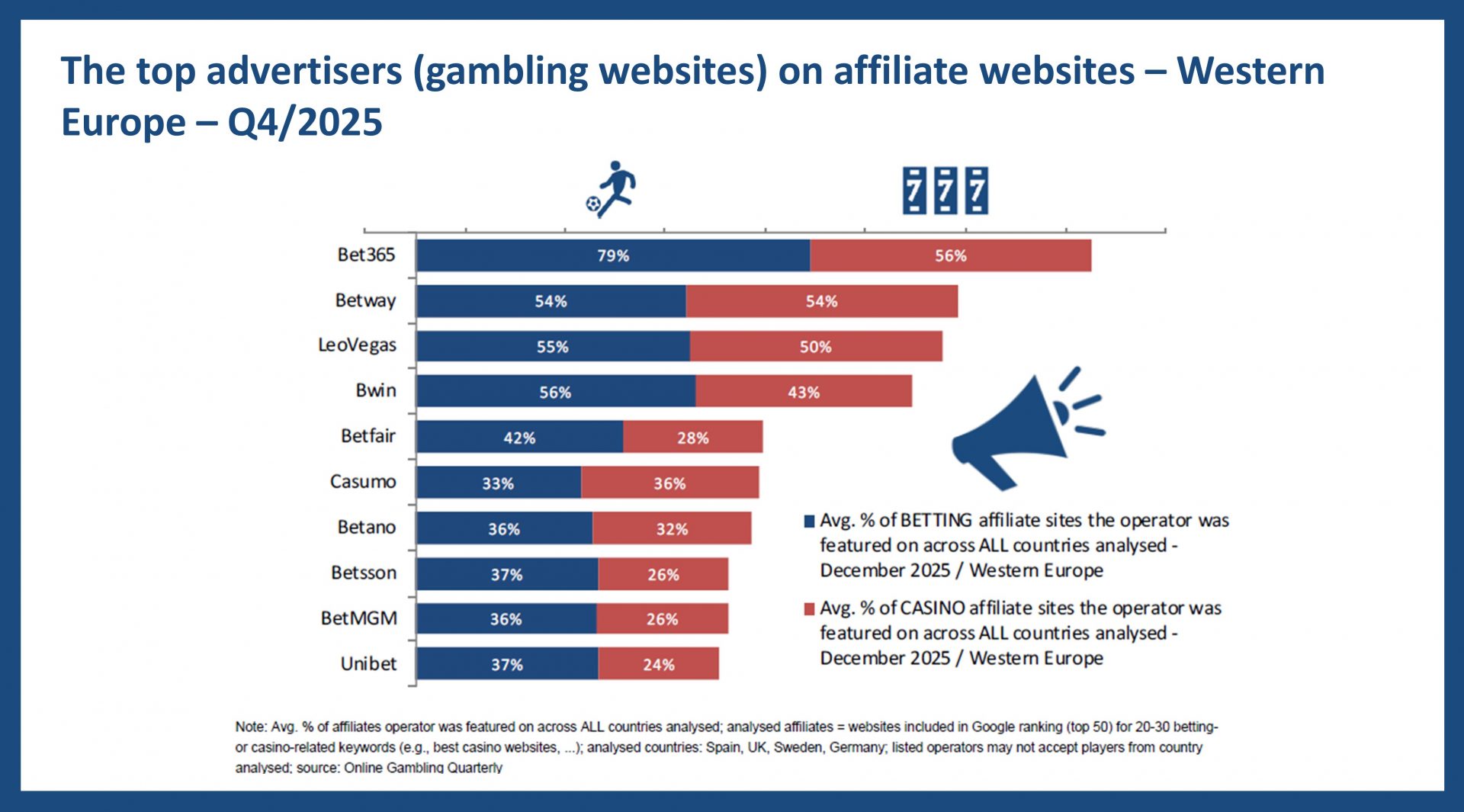 Affiliates Europe - 2025 Q4