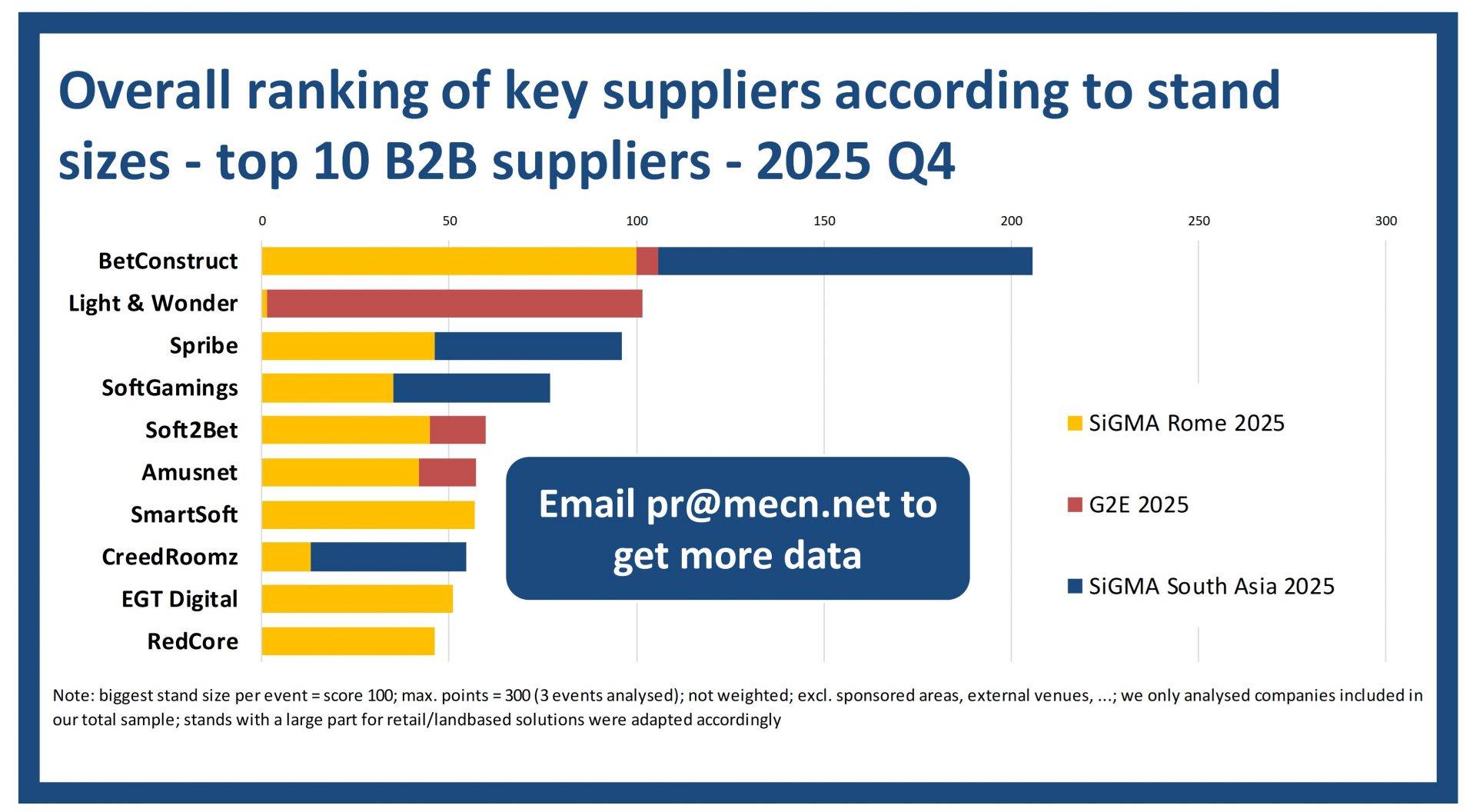 Key online gambling events/expos in 2025 Q4 – Top 10
