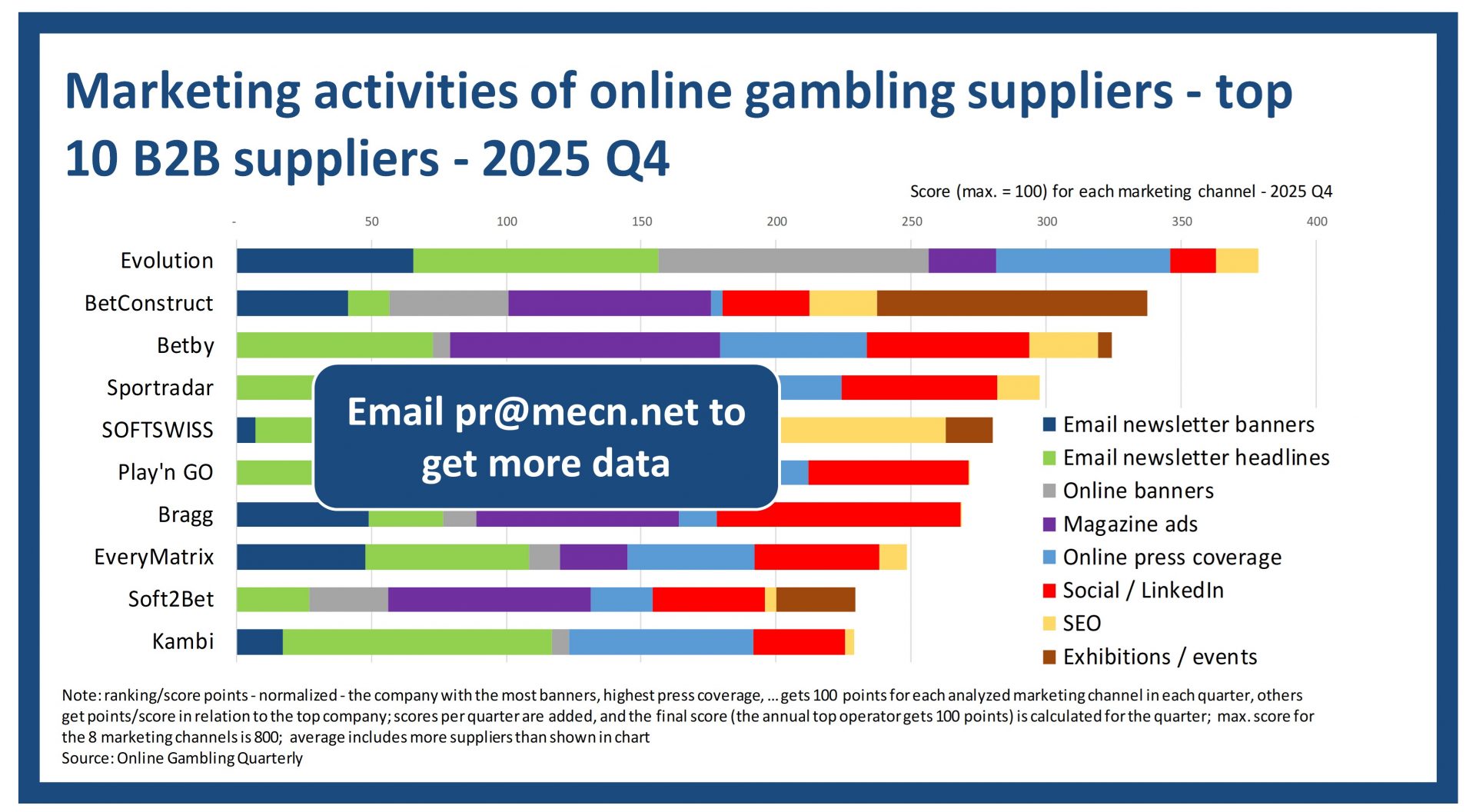 2025 Q4 - Supplier marketing benchmarking