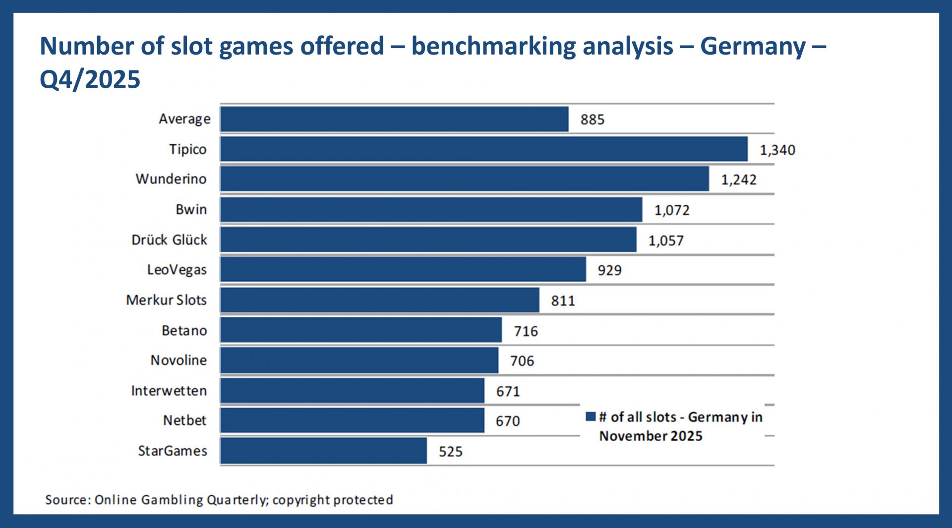 Slot Supplier Germany 2025 Q4