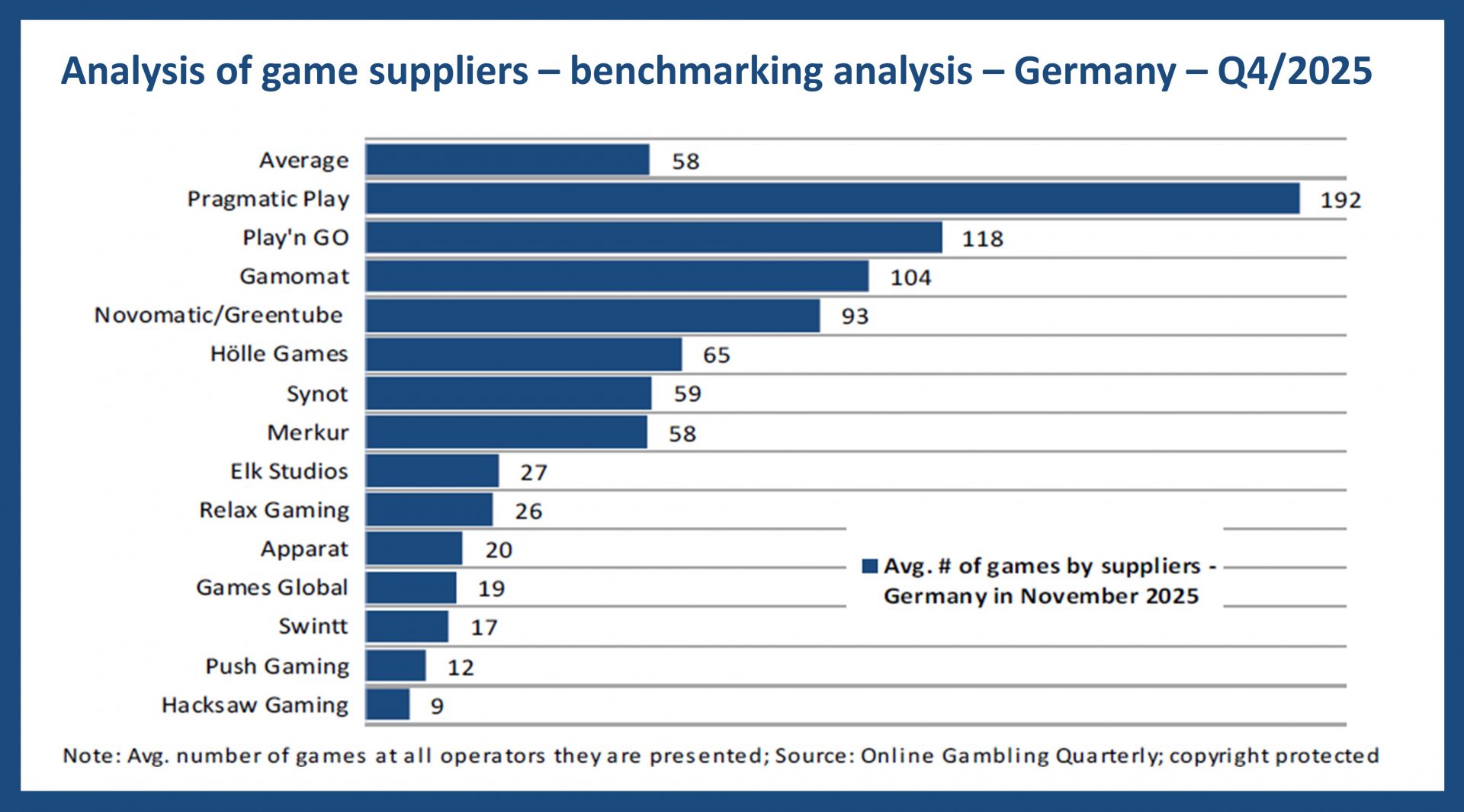 Slot Supplier Germany - 2025 Q4