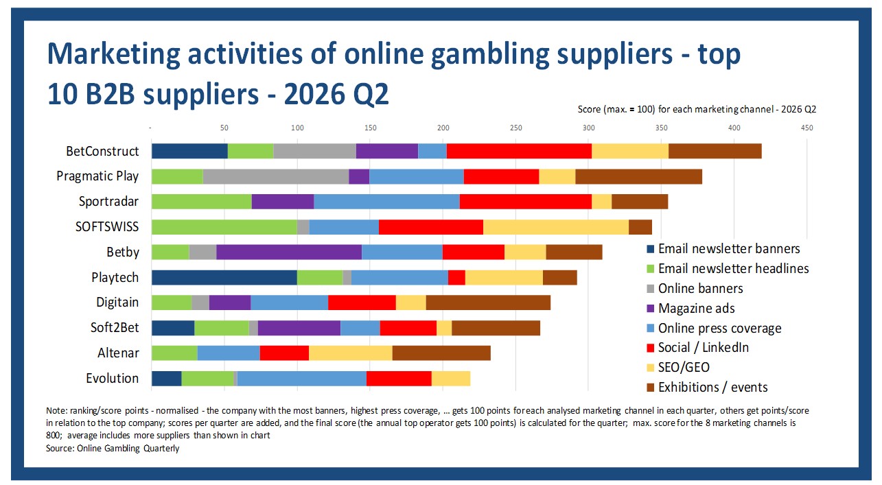 2026 Q2 - Supplier marketing benchmarking – Top 10