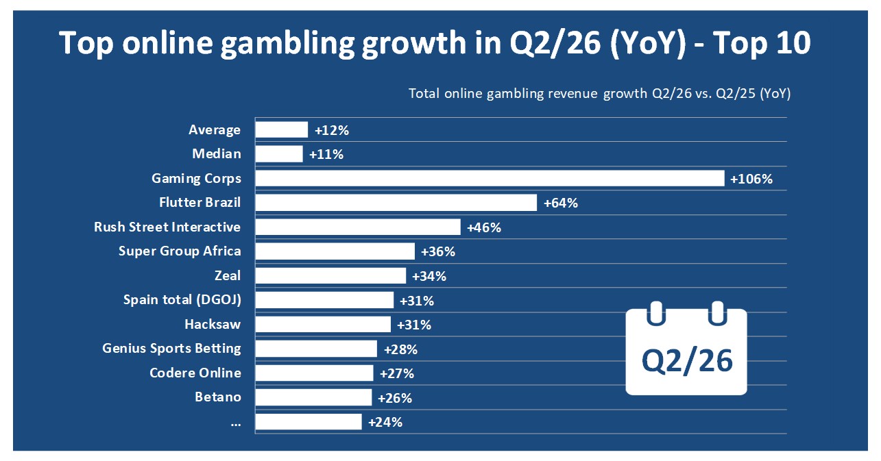 2026 Q2 - Revenue growth